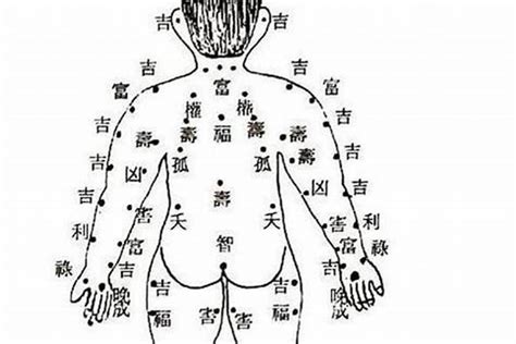 腰上長痣|女人腰部有痣代表什麼含義